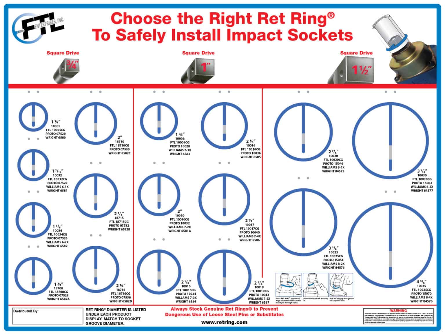 THE RET RING® DISPLAY BOARD – The Ret Ring®